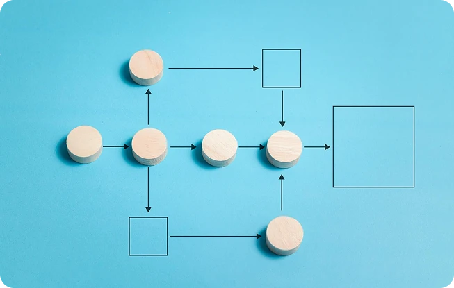 Execution methodology